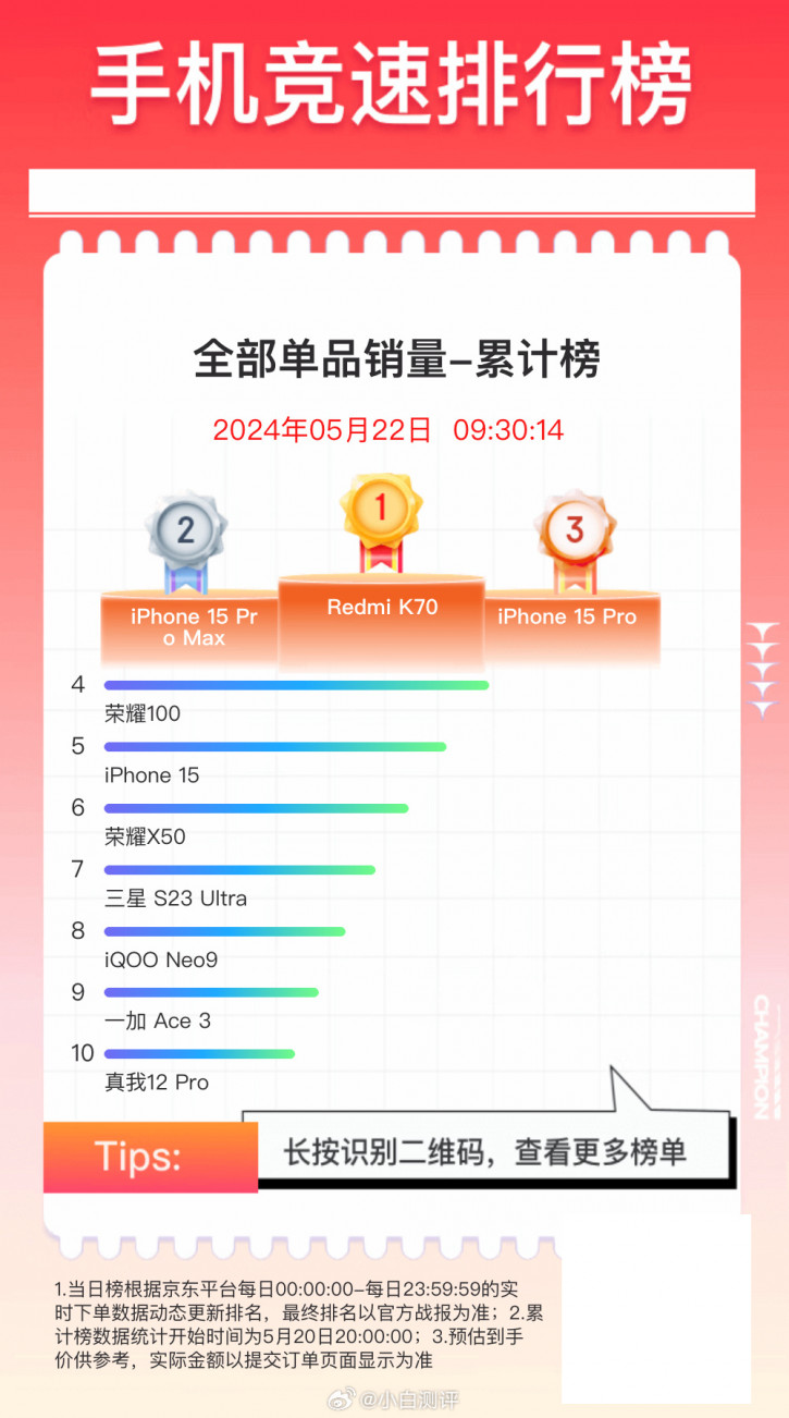 Топ-10 самых продаваемых смартфонов на старте распродажи 618 в Китае