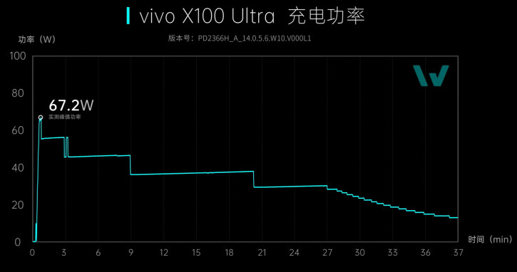 Vivo X100 Ultra   :  