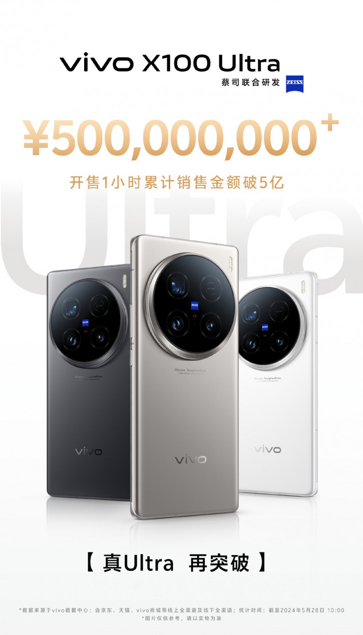 Vivo X100 Ultra    :   