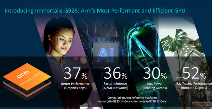 Arm  CPU  GPU  Dimensity 9400:   ?