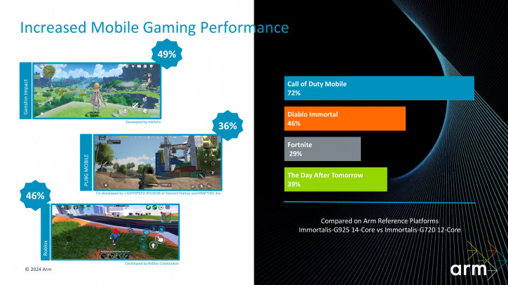 Arm  CPU  GPU  Dimensity 9400:   ?