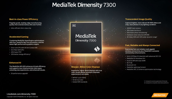  MediaTek Dimensity 7300  7300X  