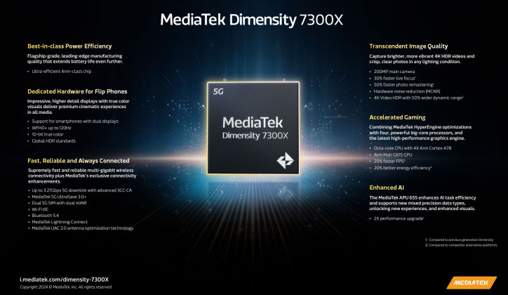  MediaTek Dimensity 7300  7300X  