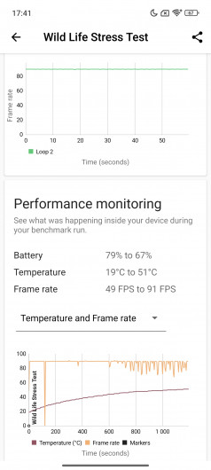 Обзор Xiaomi 15: наконец-то дождались? 