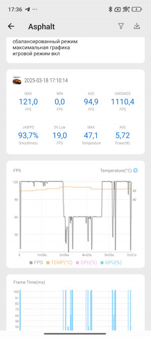 Обзор Xiaomi 15: наконец-то дождались? 