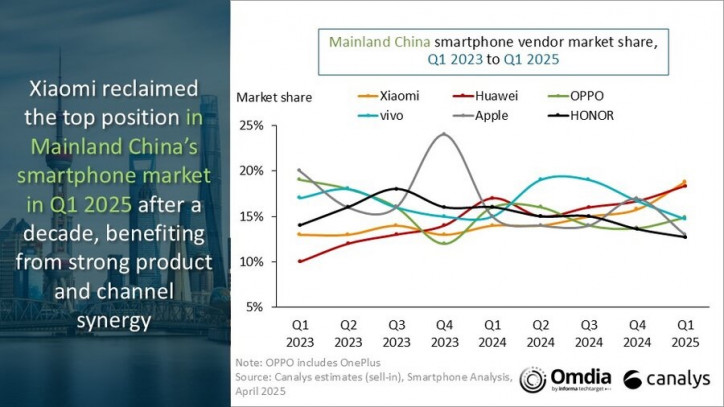 Xiaomi      ? 