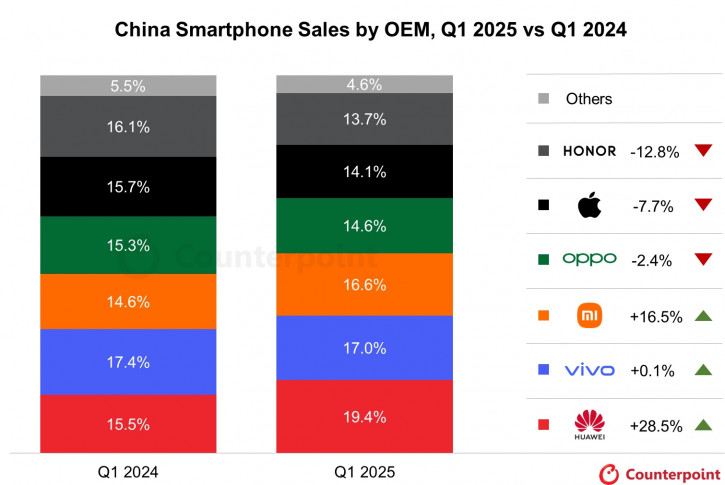 Xiaomi      ? 