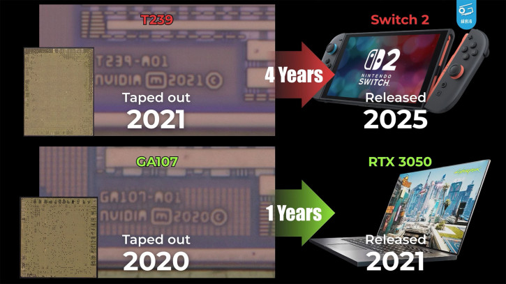  ?   Nintendo Switch 2   