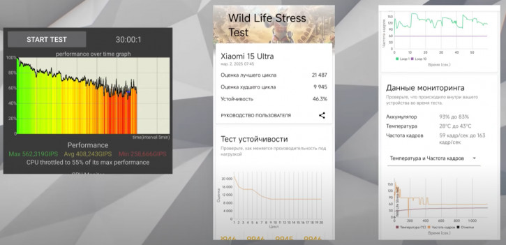Обзор Xiaomi 15 Ultra: плохой смартфон с хорошей камерой