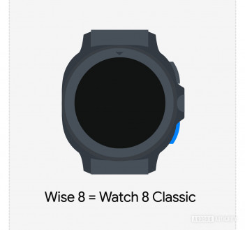 Samsung Galaxy Watch 8  Watch 8 Classic   
