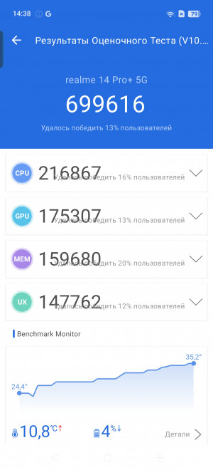  Realme 14 Pro+: ,    