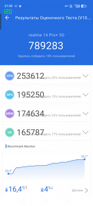  Realme 14 Pro+: ,    