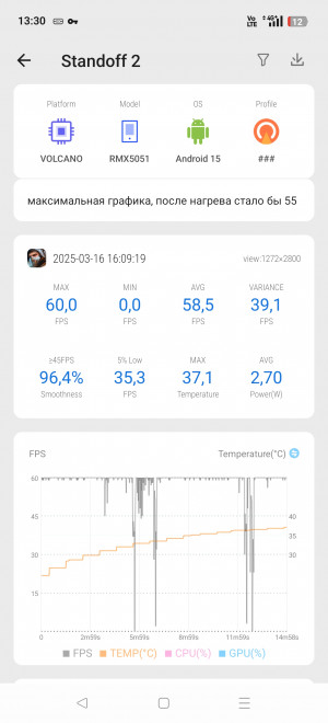  Realme 14 Pro+: ,    