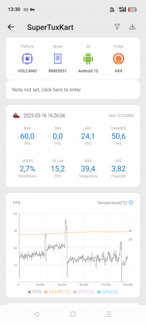  Realme 14 Pro+: ,    