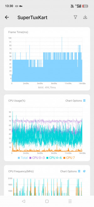  Realme 14 Pro+: ,    