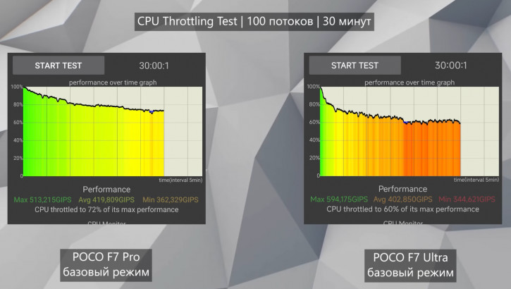  POCO F7 Pro  F7 Ultra:   