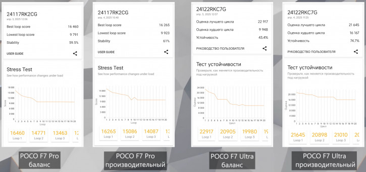  POCO F7 Pro  F7 Ultra:   