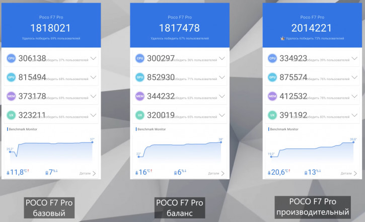  POCO F7 Pro  F7 Ultra:   