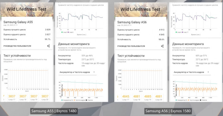  Samsung Galaxy A56:   ?