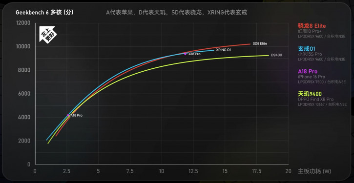 Xiaomi XRing O1   :  ,    