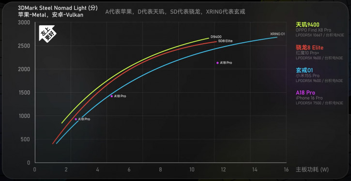 Xiaomi XRing O1   :  ,    