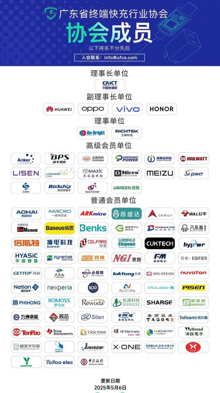 Honor, Huawei, OPPO  Vivo     UFCS
