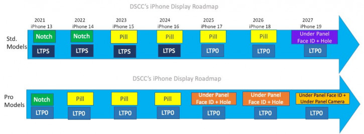 Как будет меняться дизайн iPhone в ближайшие годы? Есть ответ!