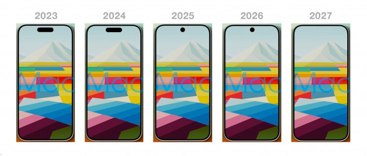 Как будет меняться дизайн iPhone в ближайшие годы? Есть ответ!