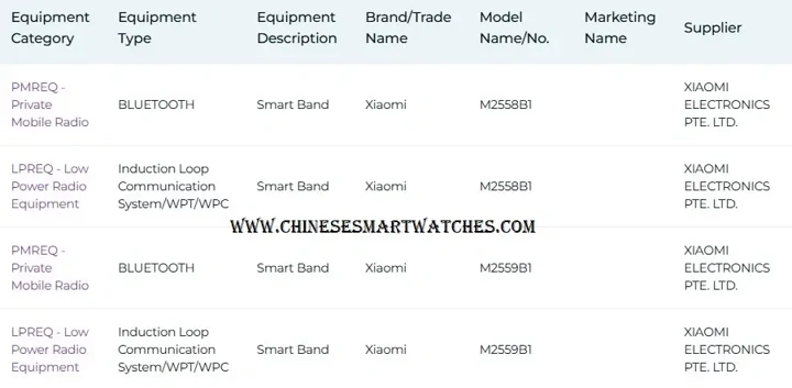 Судьба Xiaomi Band 11 и слухи о внедрении беспроводной зарядки