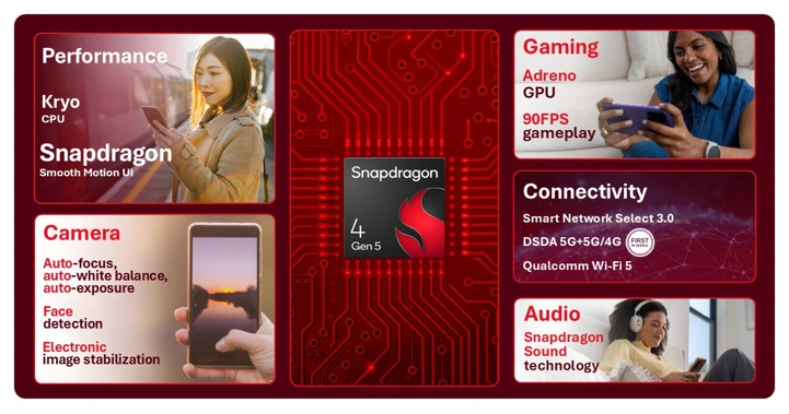 Анонс Qualcomm Snapdragon 6 Gen 5 и 4 Gen 5 – улучшаем одно, ухудшаем другое
