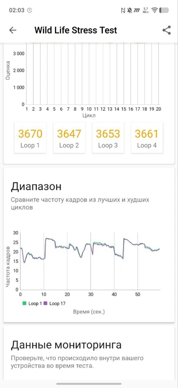 Обзор iQOO Z11x 5G: двое суток в кармане, IP69 в придачу