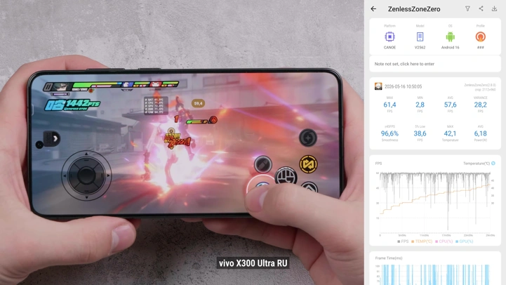 Обзор vivo X300 Ultra: сделано для России