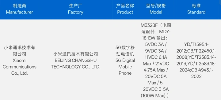 Redmi K90 Ultra засветился в базе регулятора: что известно?