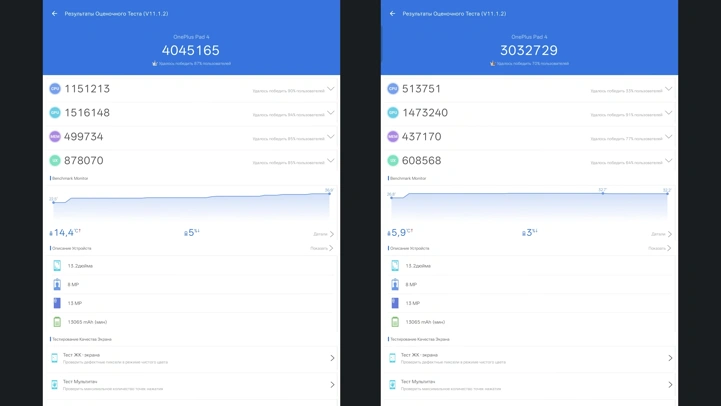 Обзор OnePlus Pad 4: топ планшет за 40 000 рублей