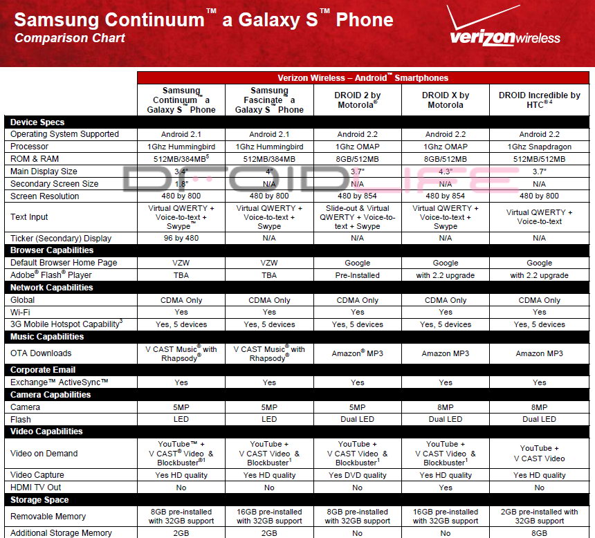 Samsung upgrade. Samsung Galaxy Continuum. Самсунг галакси Континуум. 2 Phone Comparison. Список Samsung по датам выхода.