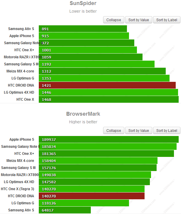  HTC Droid DNA  