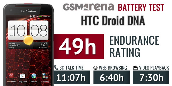   HTC Droid DNA    