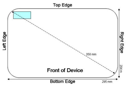 Samsung Galaxy Note 12.2   FCC