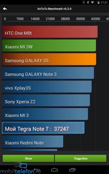  Etuline Tegra Note 7:    Tegra 4