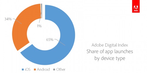 iOS-     Android