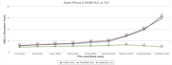  iPhone 6  iPhone 6 Plus ,   