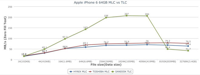  iPhone 6  iPhone 6 Plus ,   