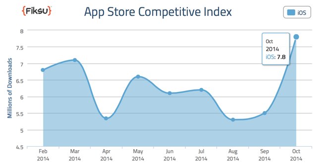 Apple      App Store