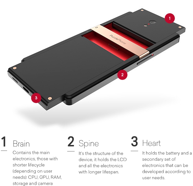 PuzzlePhone    -