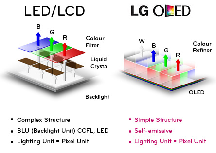 Xiaomi    OLED- LG 