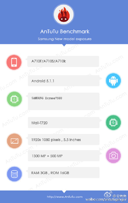 Samsung Galaxy A7 (2016)  Exynos 7580    AnTuTu