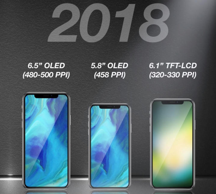 KGI: Apple    iPhone 2018  