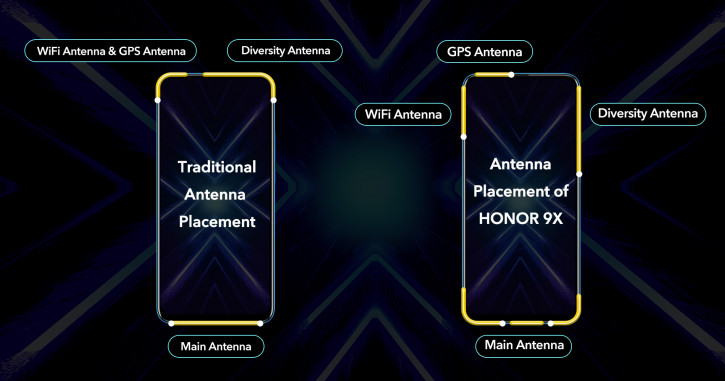 Honor 9X  ,   