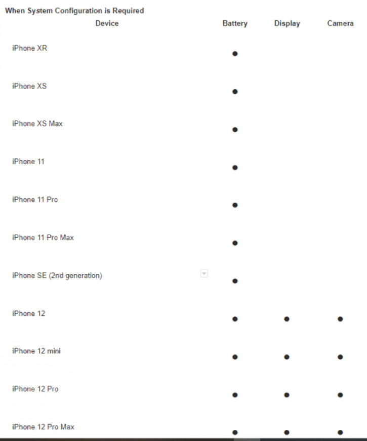 Apple    iPhone 12   