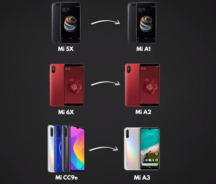  :      Xiaomi